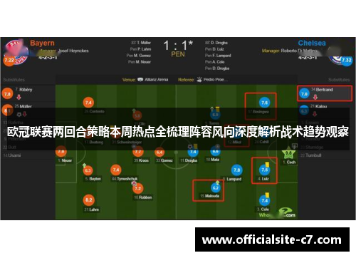 欧冠联赛两回合策略本周热点全梳理阵容风向深度解析战术趋势观察
