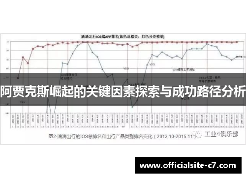 阿贾克斯崛起的关键因素探索与成功路径分析